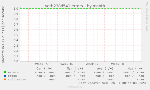 veth238d541 errors