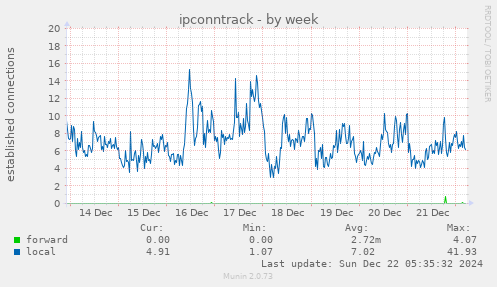 ipconntrack