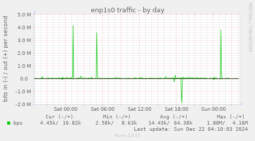 enp1s0 traffic