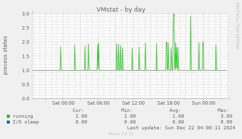 VMstat