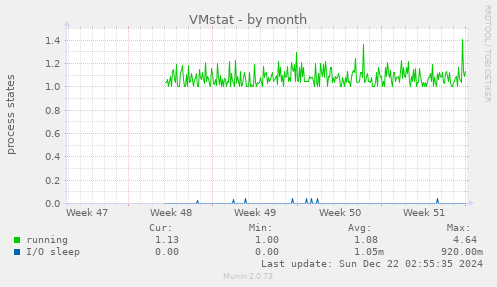 VMstat