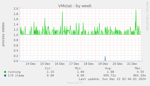 VMstat