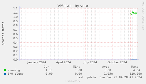 VMstat