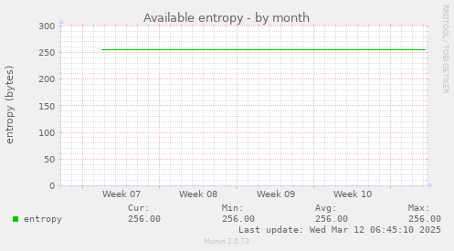 Available entropy