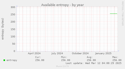 Available entropy