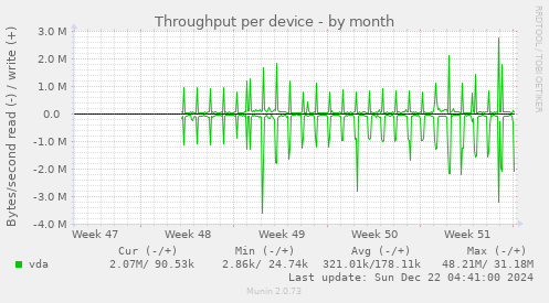 Throughput per device