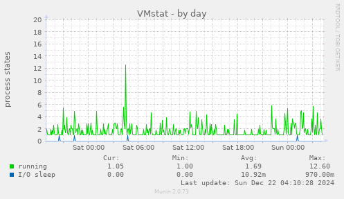 VMstat