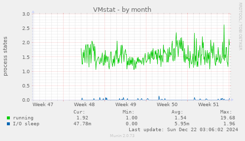 VMstat