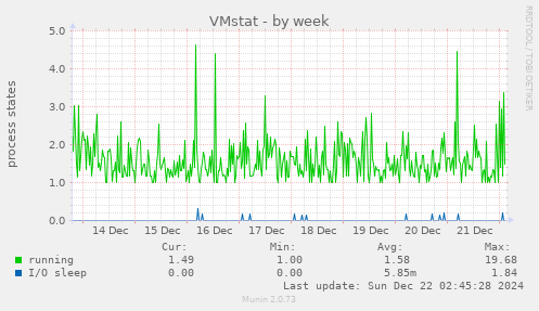 VMstat