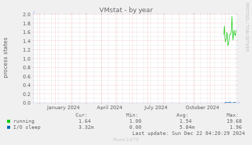 VMstat