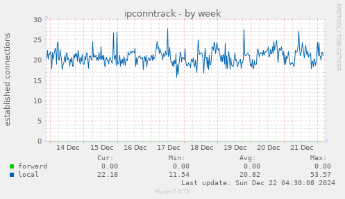 ipconntrack