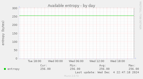 Available entropy