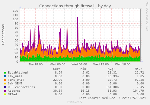 Connections through firewall