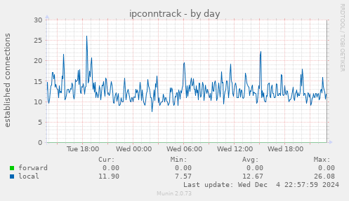 ipconntrack