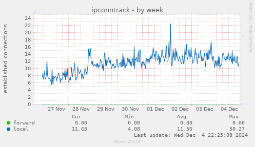 ipconntrack