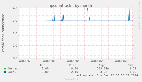 ipconntrack