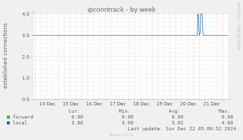 ipconntrack