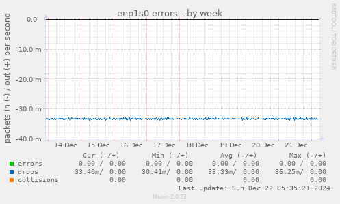 enp1s0 errors