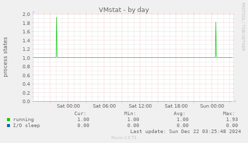 VMstat