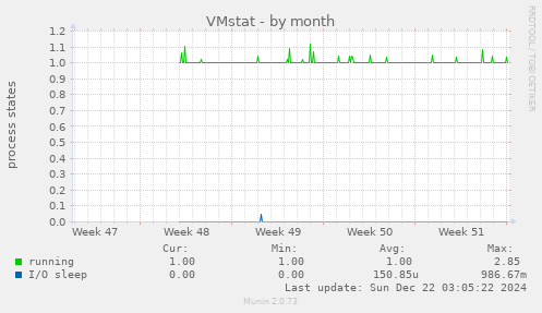 VMstat