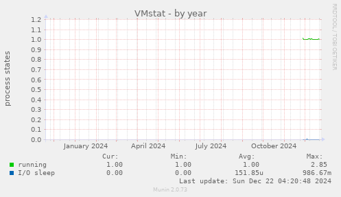 VMstat