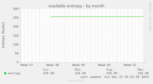 Available entropy