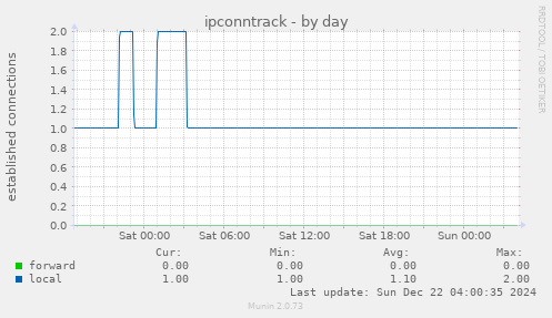 ipconntrack