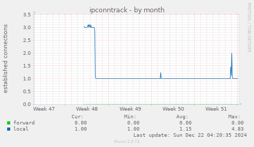 ipconntrack