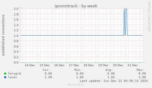 ipconntrack