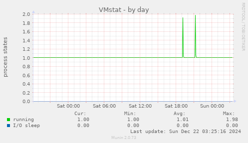 VMstat