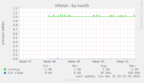 VMstat