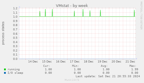 VMstat