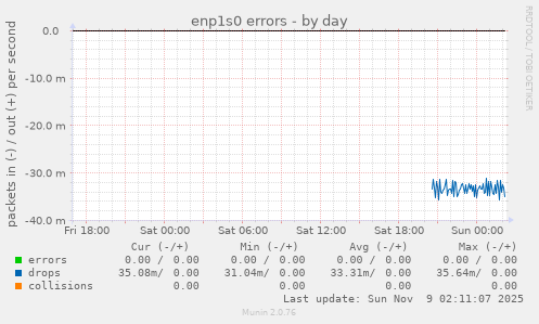 enp1s0 errors