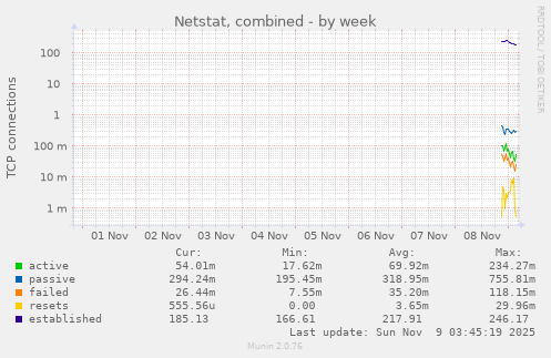 Netstat, combined