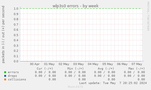 wlp3s0 errors
